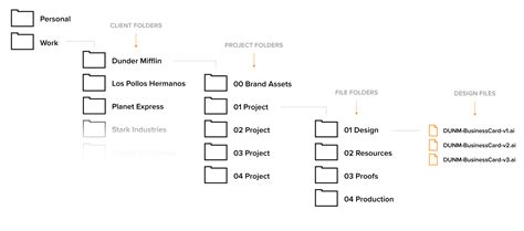 How to Master Digital File Organization: 12 Best Practices.